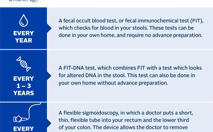 Colorectal Cancer Screening Options Reduce Disparities