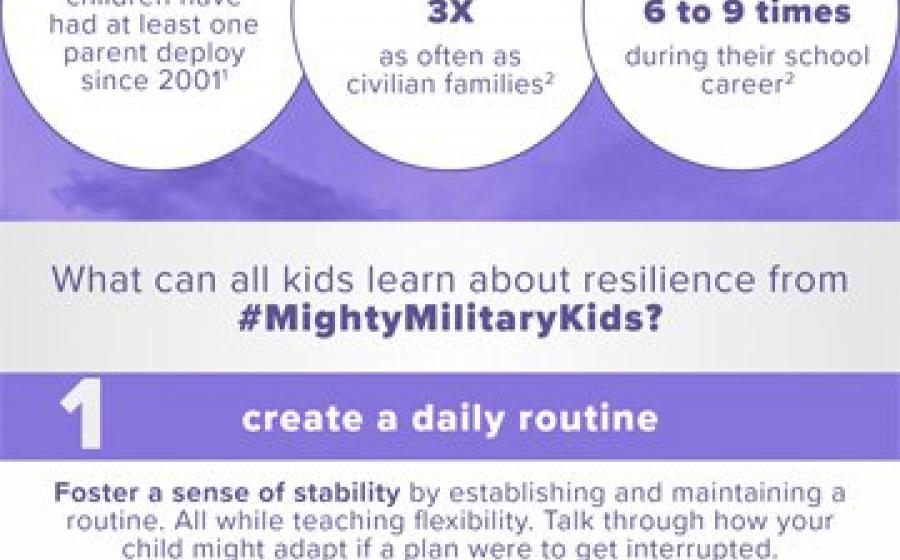 Learning Resilience from Military Kids