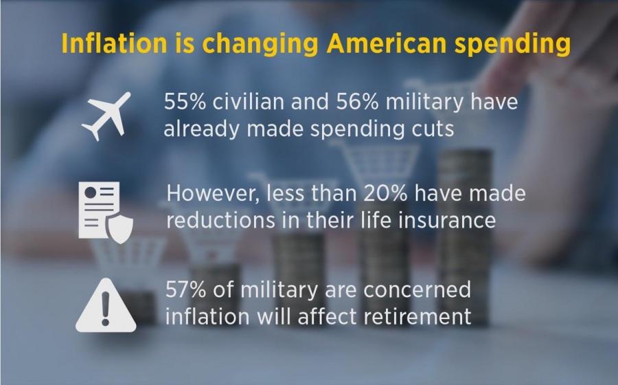 USAA Survey Shows Inflation Is Affecting Spending