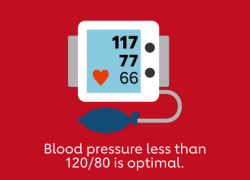 Be aware of blood pressure risks with over-the-counter pain relievers Be aware of blood pressure risks with over-the-counter pain relievers