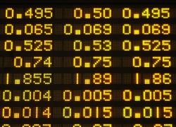 CME Group Opens Registration for 19th Annual University Trading Challenge