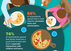 Family Meals Fill Hearts and Minds as Well as Plates